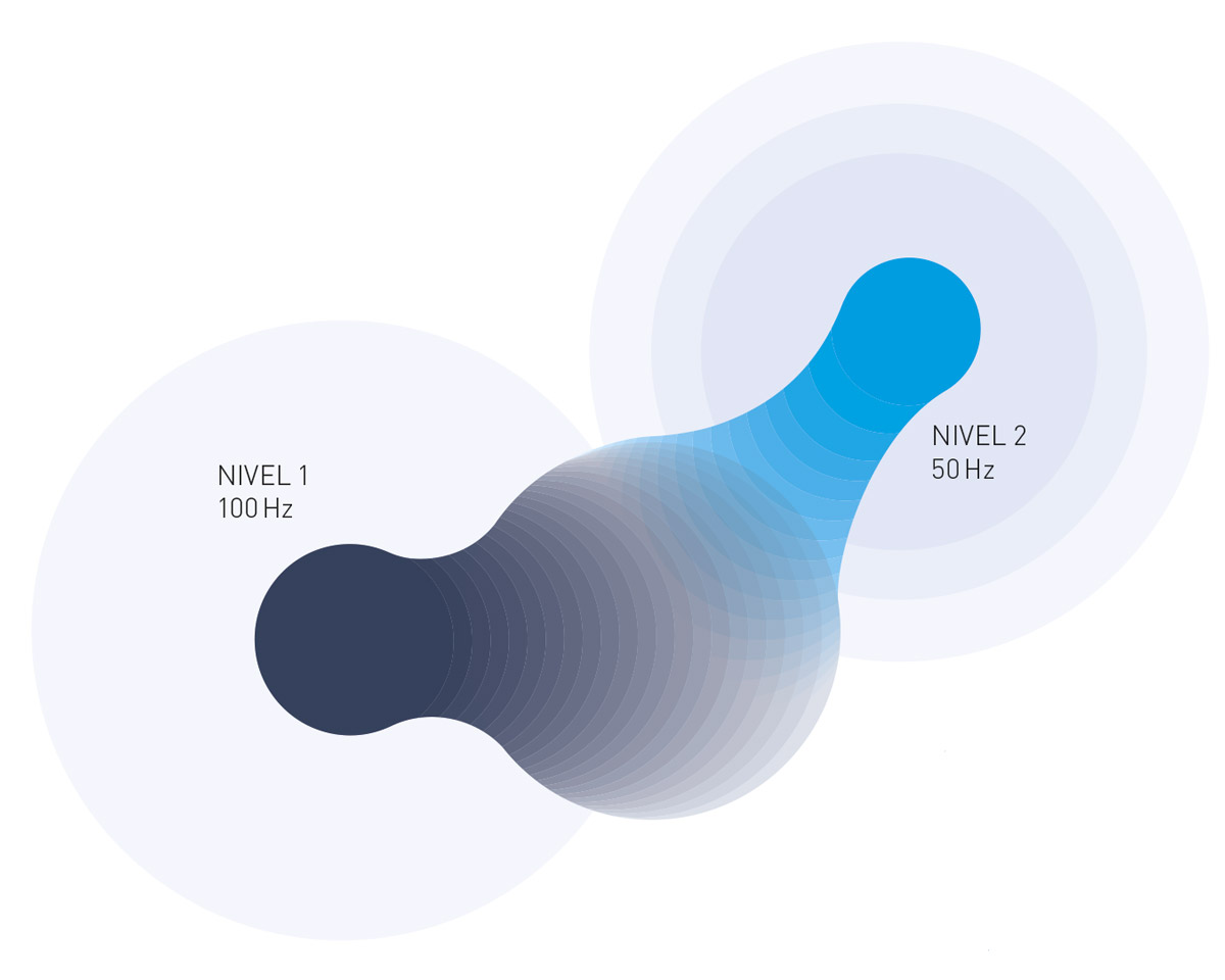 niveles frecuencia Novafon