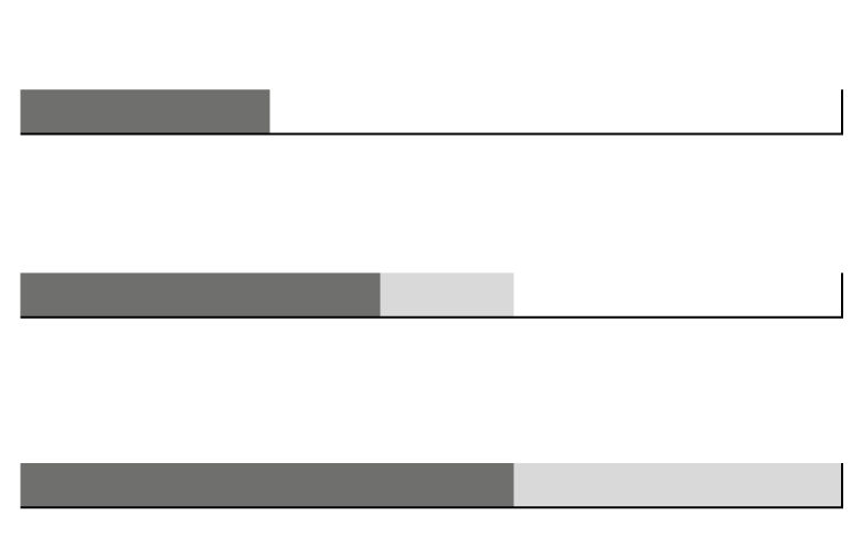 Gráfico intensidad Novafon