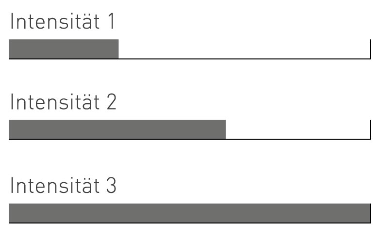 Gráfico intensidad Novafon